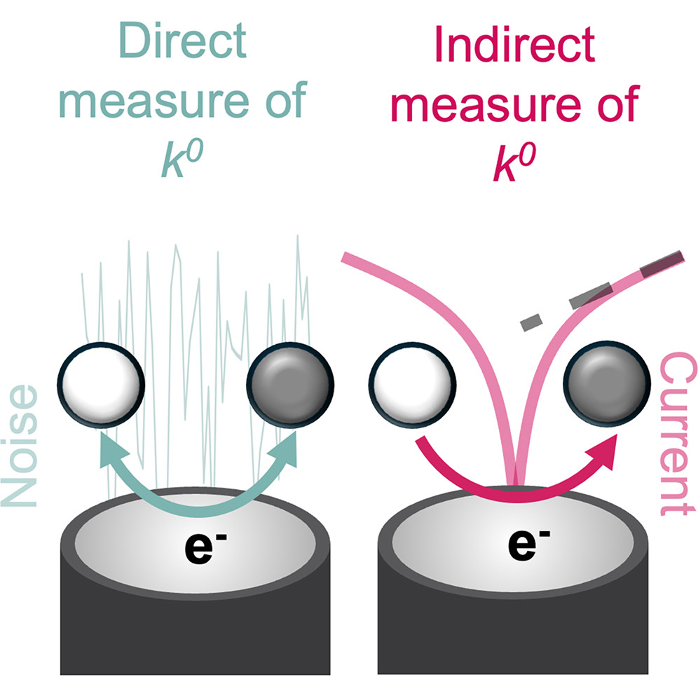 Graphical abstract of electrocatalysis