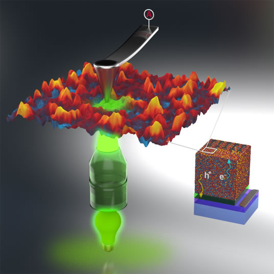 Conducting AFM measures nanoscale photocurrent, film morphology and charge transport in optoelectronic devices.